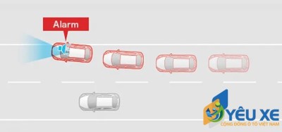 Hệ thống cảnh báo lệch làn đường và hỗ trợ giữ làn đường là gì?