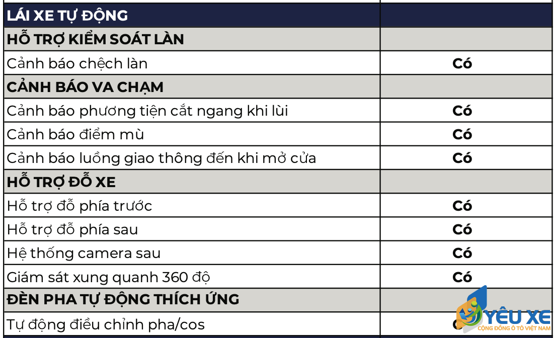 tu lai vinfast vfe34 1616546202891459195008