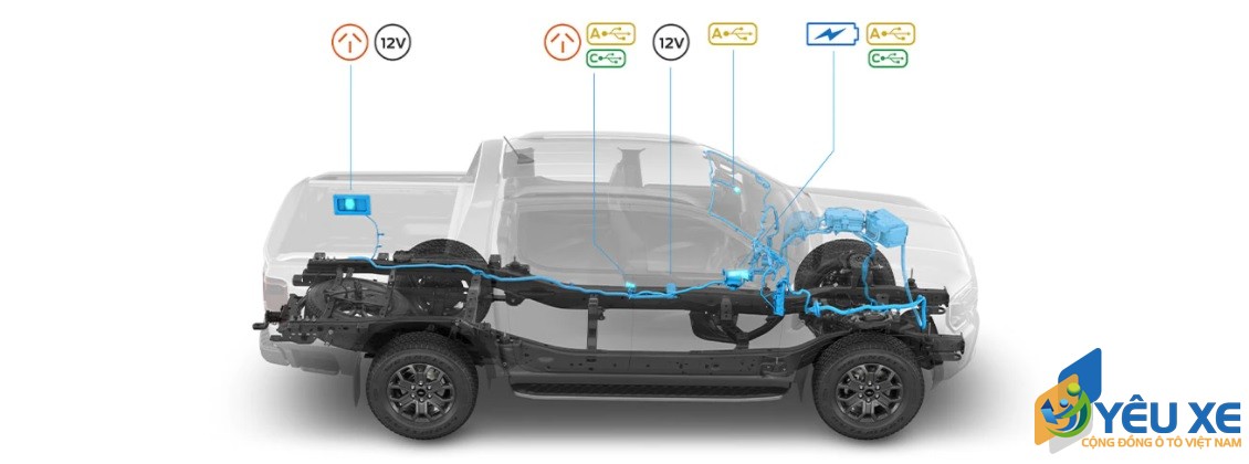 nguon dien toi uu cho ford ranger 2022